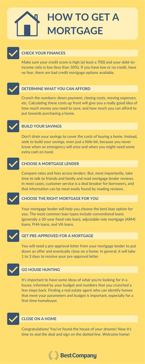 First Time Homebuyers How To Get A Mortgage