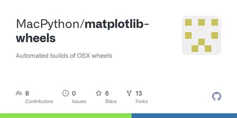 GitHub MacPython Matplotlib Wheels Automated Builds Of OSX Wheels