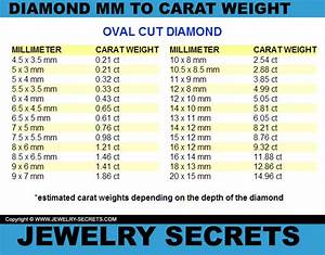 Mm To Carat Weight Conversion Jewelry Secrets