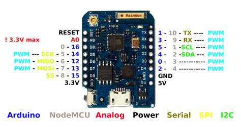 Wemos D Mini Pro Arduino Projekte Info