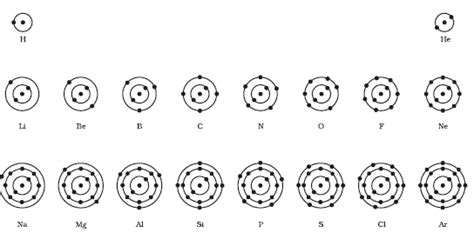 Periodic Table Helium Bohr Diagram Periodic Table Timeline