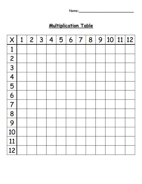Multiplication Table Mathmultiplication And Division Pinterest