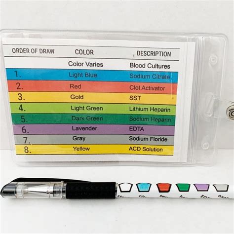 None Other Phlebotomy Order Of Draw Study Tool Poshmark