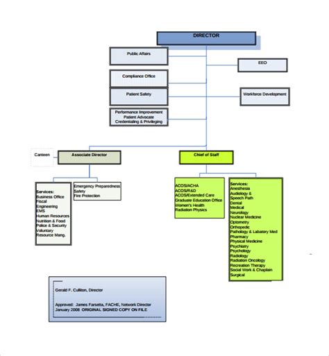 sample hospital organizational chart templates