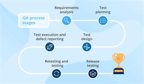 A Beginners Guide To Quality Assurance