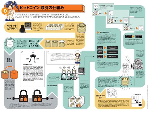 All you have to do is simply search for bitcoin atm map or bitcoin atms near <your location> to check if there are some in your area. 取引所Mt.Gox（マウントゴックス）が倒産して注目される、仮想通貨ビットコインの仕組み