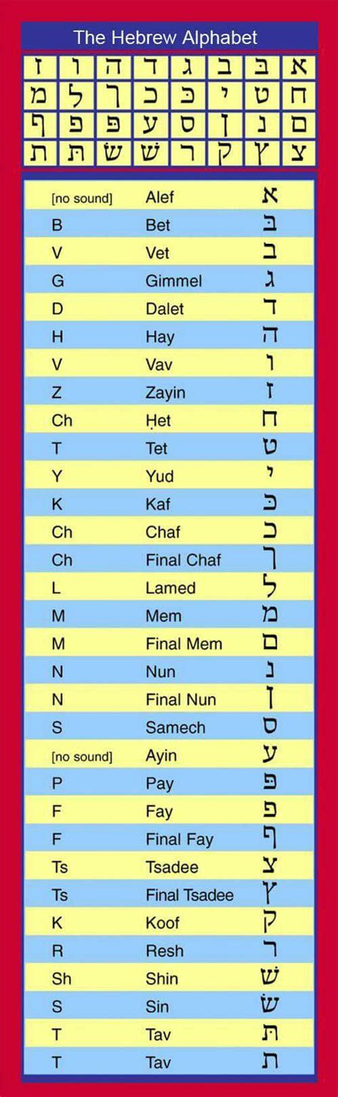 Alfabeto Ebraico Hebrew Alphabet Learn The Bible Learn Hebrew