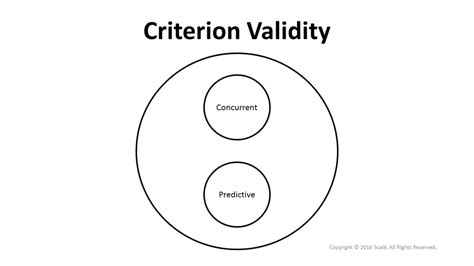 Assessment | biopsychology | comparative | cognitive | developmental | language | individual differences | personality | philosophy | social | methods | statistics | clinical | educational | industrial | professional items | world psychology |. There are Two Types of Criterion Validity: Predictive ...