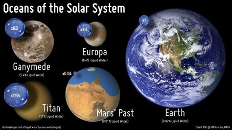 Titan And Earth Comparison