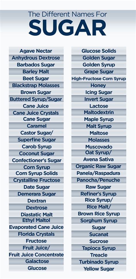 Trying To Limit Your Sugar Intake Watch Out For These Ingredients In
