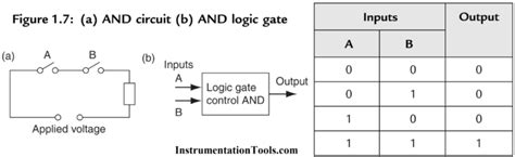 Plc Logic Functions Plc Ladder Logic Gates Plc Commands