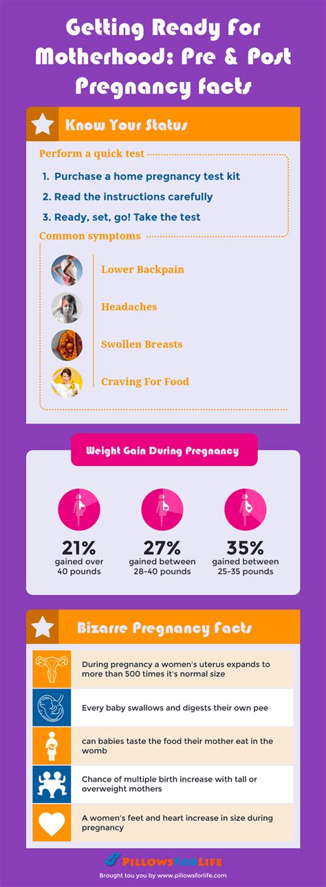 Pre And Post Pregnancy Facts Infographic