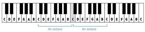 Neuwertiges exemplar leichte bis mittelschwere arrangements. Musikglossar | Noviscore Noten