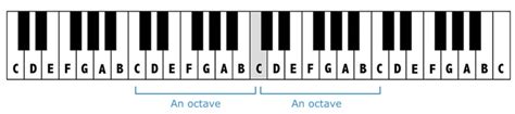 Zweiterer wird meist für die tiefer. Musikglossar | Noviscore Noten