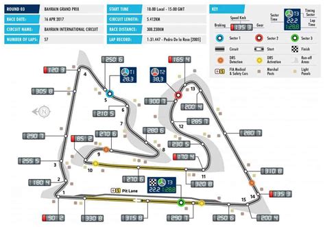 Bahrain Gp Sakhir Bahrain International Circuit