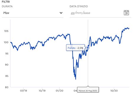 Il fondo bancoposta azionario internazionale in dettaglio. BancoPosta Azionario Flessibile: Conviene Investire?
