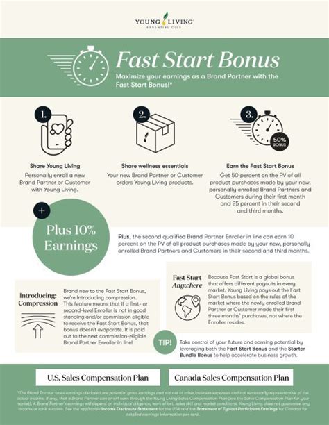 Fast Start Infographic And Faq