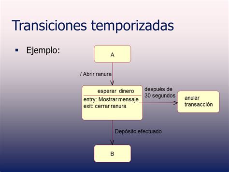 Es una cuenta una lnea de habilidades emocionales. Diagrama de Estados - UML (página 2) - Monografias.com