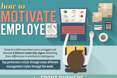 How To Motivate Employees Infographic