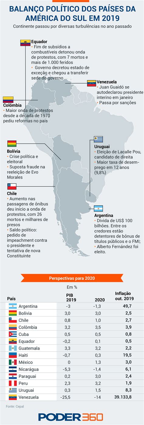 O torneio será dividido em três fases: América Latina inicia 2020 com economia em ritmo lento e ...