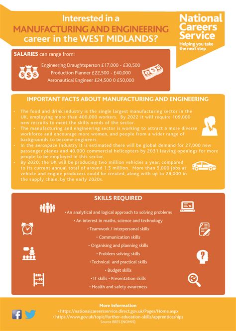 Medical billing coding infographic – Artofit
