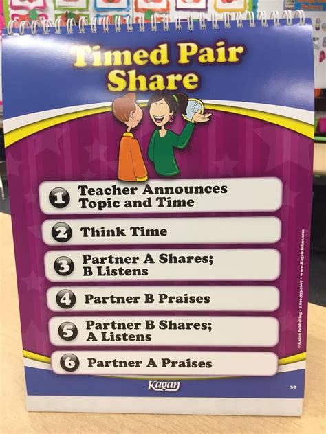 Think Pair Share Poster