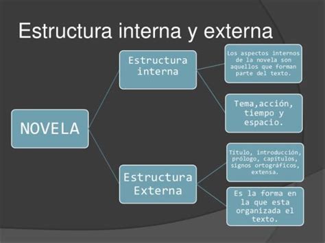 Estructura Interna De Un Texto Características Y Tipos Resumen