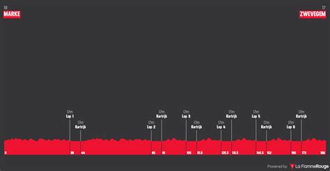 It is part of uci europe tour in category 1.1. Volg hier de GP Marcel Kint 2019 | WielerFlits