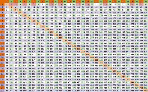 Multiplication Chart 20x20 Printable Makerslio