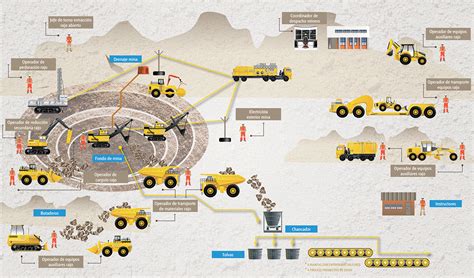Enlace Minería Descarga 20 Infografías Mineras En Alta Resolución