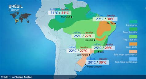 Climat Et Météo Au Brésil Lebresilien
