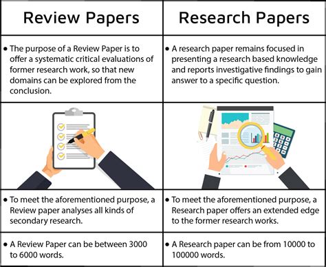 The Differences Between Review Paper And Research Paper