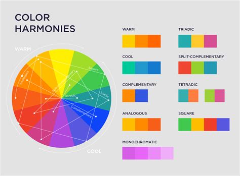 Follow These 10 Basic Elements Of Design For Infographic Mastery