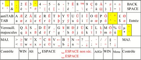 To type the french word, j'espère, you have to type; A Accent Grave Clavier - Letter