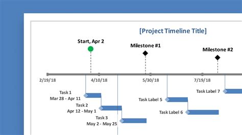 Milestone And Task Project Timeline