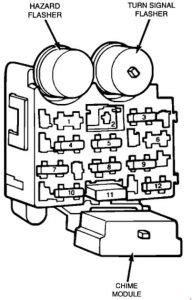 Diagrams needed are for yj wranglers only and should be posted under the yj technical information forum. Jeep Wrangler YJ (1987 - 1996) - fuse box diagram - Auto Genius