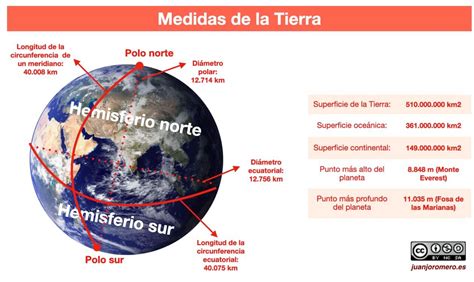 La Tierra Y Su Representaci N Geogr Fica Juanjo Romero Recursos