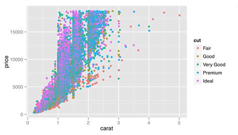 Ggplot Separating Geompoint And Geompath Plot Layers In Ggplot R