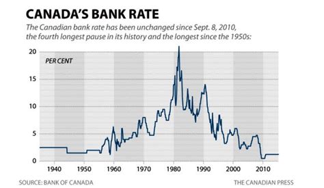 Bank of canada exchange rates are nominal quotations — not buying or selling rates — and are intended for statistical or analytical purposes. Bank Of Canada Historical Exchange Rates - Currency ...