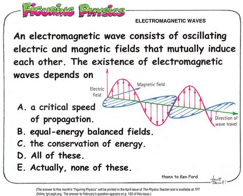 ELECTROMAGNETIC WAVES: The Physics Teacher: Vol 56, No 3