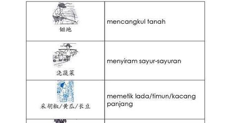 Dikutip dari wikipedia, bahasa sunda dituturkan oleh setidaknya 42 juta orang. Bahasa Melayu Study Notes: Bina Ayat 14: Aktiviti di kebun ...