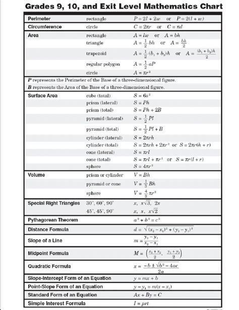 Image Result For Calculus Formulas Cheat Sheet Basic Math Math
