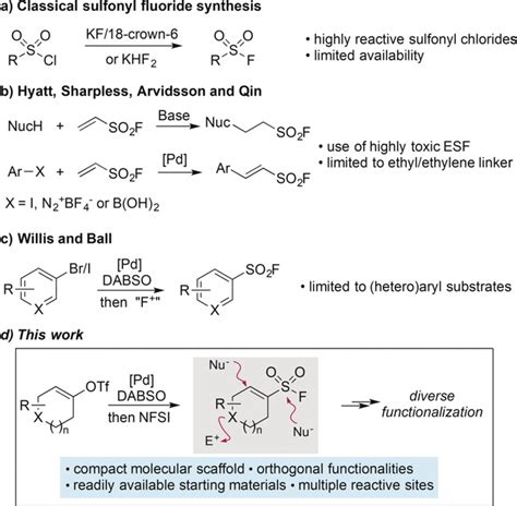 Cyclic Alkenylsulfonyl Fluorides Palladiumcatalyzed Synthesis And