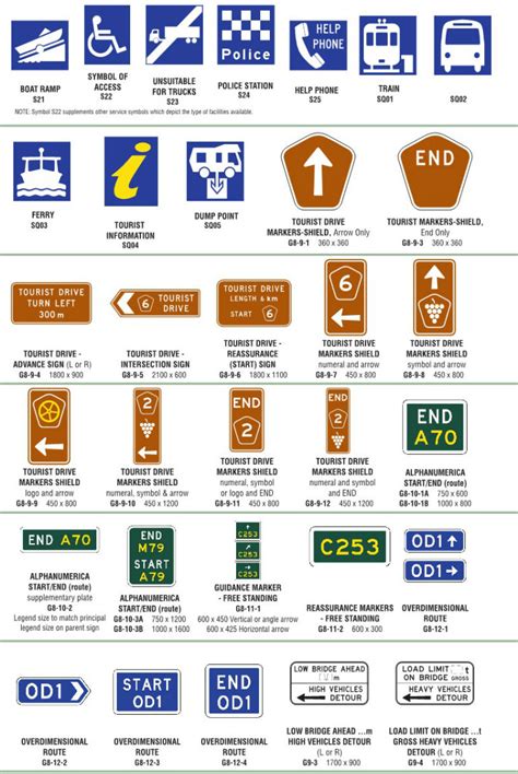 Guide Signs | Traffic Control Supplies