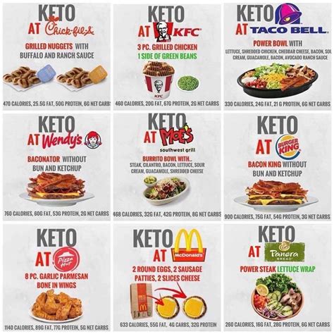There is a lot of confusion out there about ingredients, so we read the labels for you. Pin by Michelle Lipwich on Into the Future | Keto fast ...