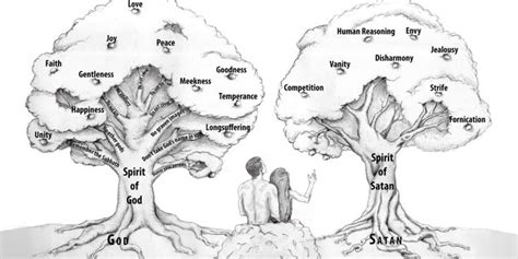 Maybe you would like to learn more about one of these? The Secret Meaning of the Tree of the Knowledge of Good ...