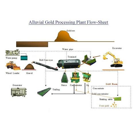 China Energy Saving Mining Process Plant Complete Gold Refining Mine