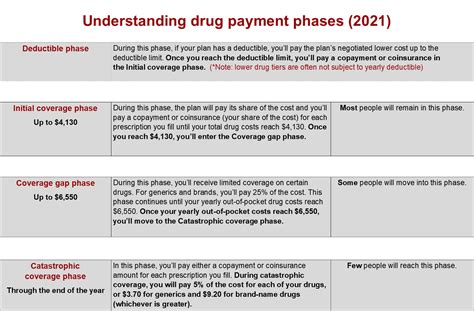 Part D Prescription Drug Plan Example True Help Medicare