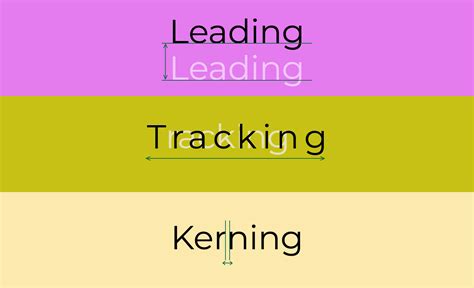 The Difference Between Tracking Kerning And Leading In Typography