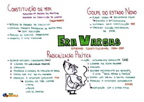 Era Vargas Era Vargas Mapa Mental Mapas Mentais